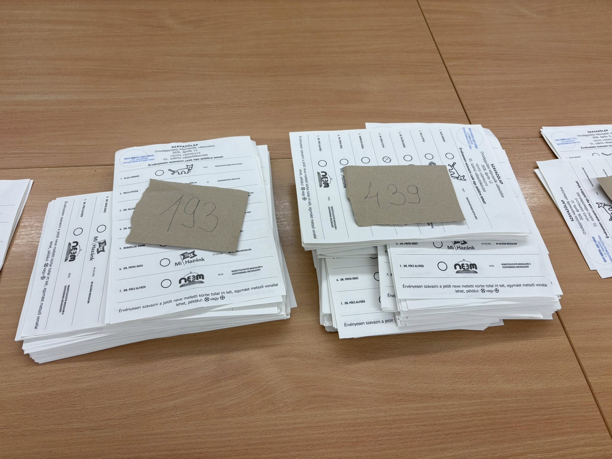 3) De TISZA-stapel bleek ook in ons laatste kiesbureau opmerkelijk veel hoger dan het Fidesz-hoopje